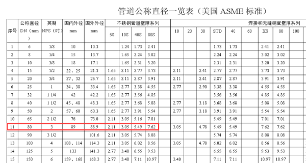 dn80钢管来自外径是多少？