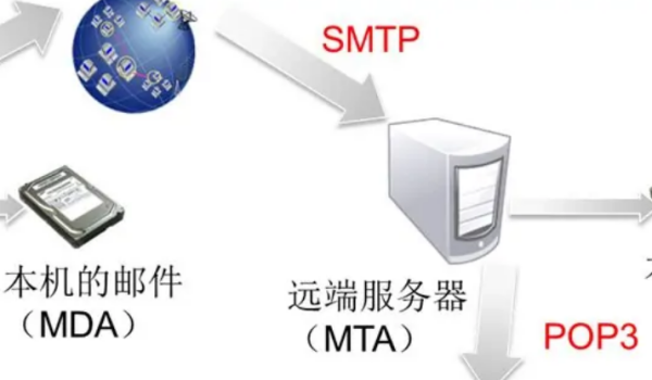 什么是SMTP协议