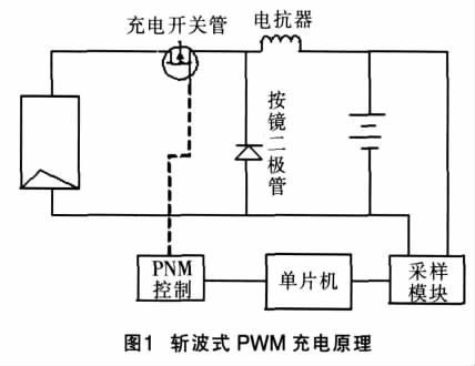 pwm是什么意思