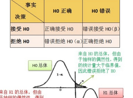 p值统计来自学意义是什么？