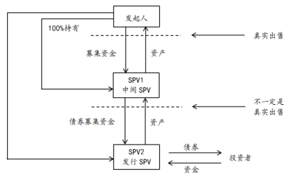 spv是什么意思