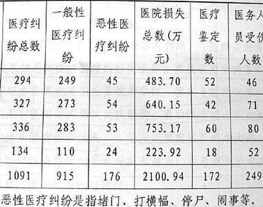 医院分级管理办法的分级标准