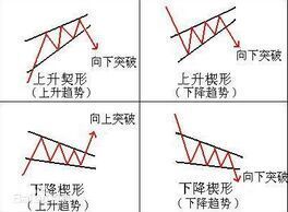 楔形到属帝府吃百毛制底是什么形状？