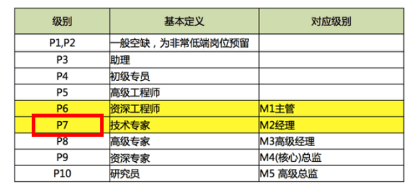 岗位名称都有哪些?