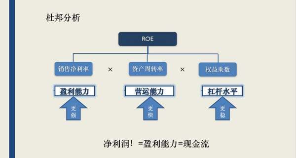 杜邦分析法三个指标是什么？