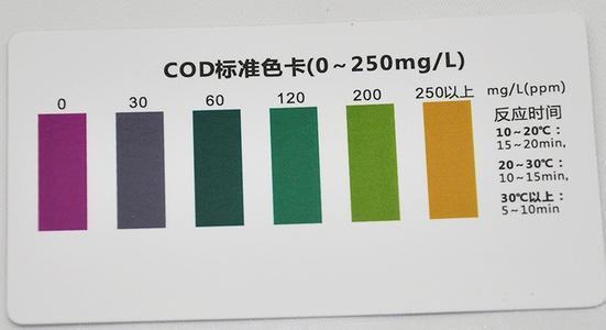 生活污水中总氮和总磷分别指什么有什么含义