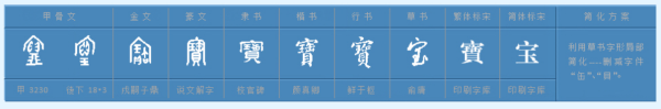 钰字怎么读