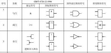 或与非的逻辑符号来自是什么？