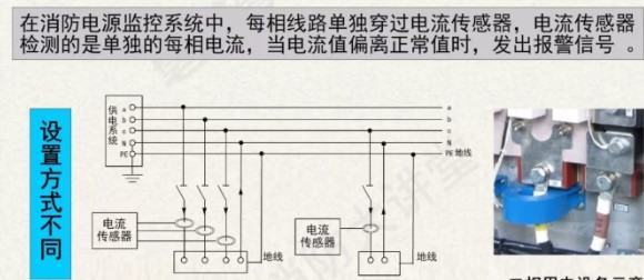 “电气火灾监控系统”和“消防电源监控系统”的区别是什么？