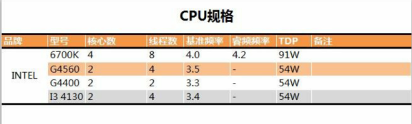 CPU奔腾g4560性能