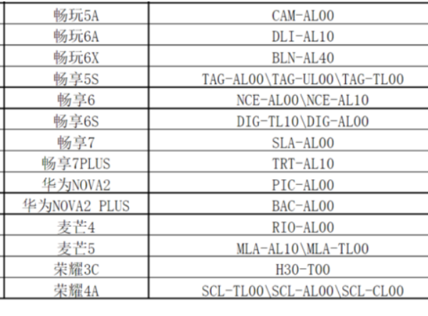 华为手机型号对照表