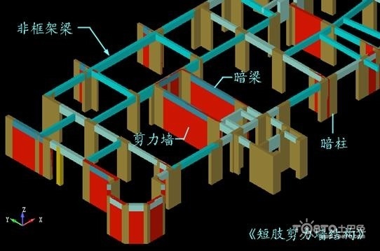 什么是框架剪力墙结构