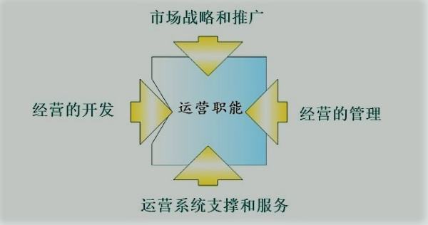 公司经营模式的说明怎么写