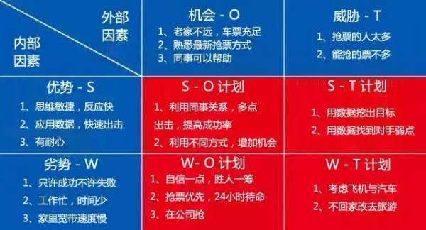 swot宽城路完握四个字母分别代表什么？