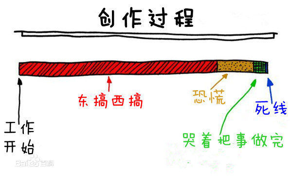 拖延症的解决办法？