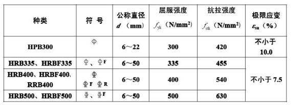 钢筋符号怎么用键盘上打出来