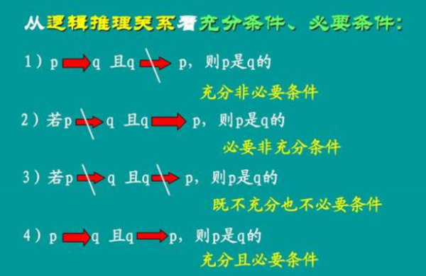 充分条件，来自必要条件以及充要360问答条件有什么区别