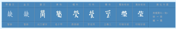 钰字怎么读