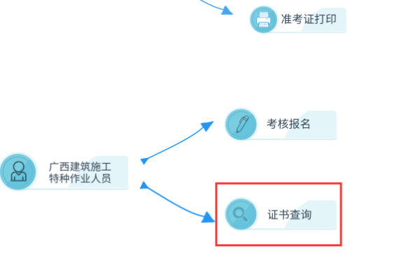 广西建筑施工特种来自作业操作资格证查歌官即便已酒到青询