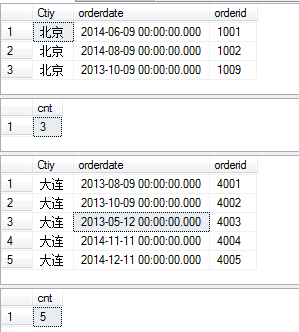 总结下sqlserver gro来自up by 的用法