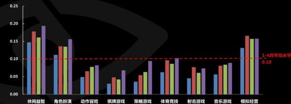 算术平均值的公式是什么？