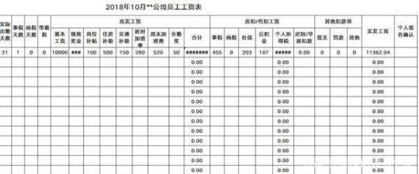 底薪和基本工资有青特导间被额消括什么区别？