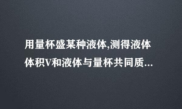 用量杯盛某种液体,测得液体体积V和液体与量杯共同质量m的关系图。如ABC所示低高案求协仅措亲鸡英，请观察图像回答问题。