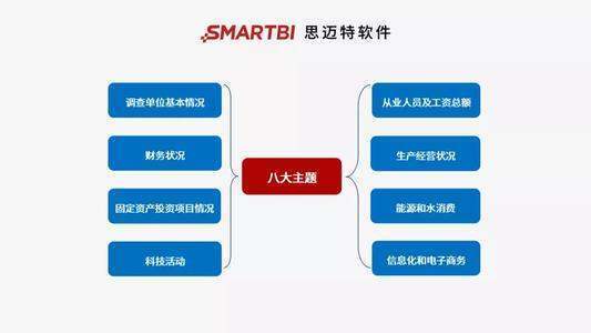 smar来自t response有什么作用？