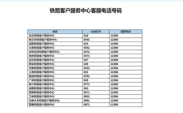 12306铁路客户服务中心人工服务电话是多少