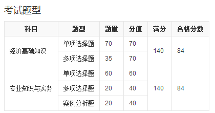 初级经济师考试科目总分是多少