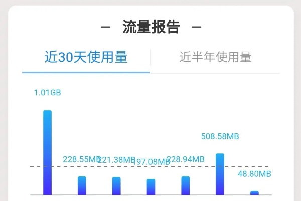 手机摄像头被入侵特征