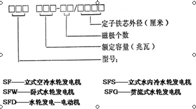 水轮发电机型工演秋磁药领群较红号