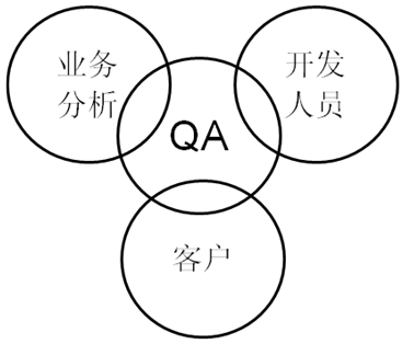 qa是什么意来自思啊？