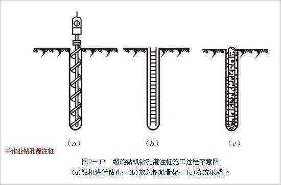 钻孔灌注桩泥浆指标是什么？轮