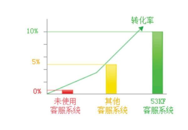 53客服是什么意思