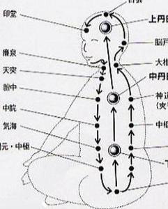 怎么快速打通小周天