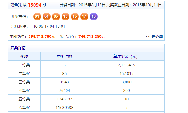 双色球200期历史开奖