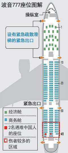 波音777座位图来自是怎样排的?