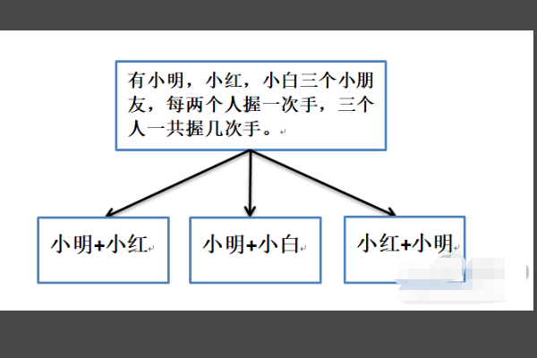 二年级下册来自第9单元数学广角推理思维导图360问答怎么画