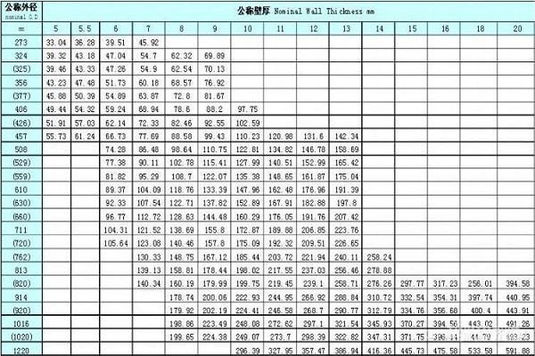 圆管来自规格型号大全表