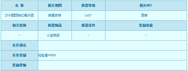 冒险岛阿里安特将食物、宝物放到民宅里，食物：民宅2不会。宝物：名宅4不会。用图表示，标明藏处。