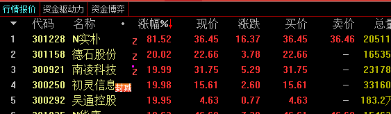 通达信如何看竞价排名