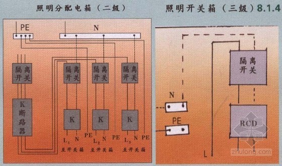 建筑工地二级，三级配电箱标准配置是什么样子的