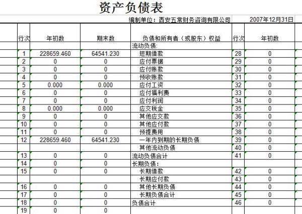 固定资产在资产负债表上如何填列