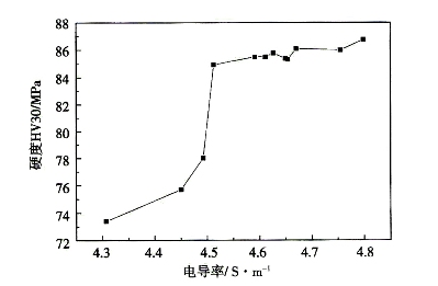 电来自导率的计量单位是什么