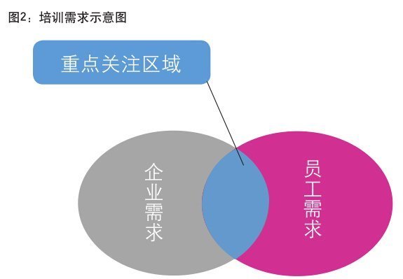 怎样写一份，来自暑假计划？