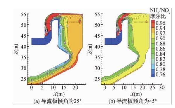 什么叫摩尔质量照化室天眼航危布比？ 什么叫摩尔比？？？