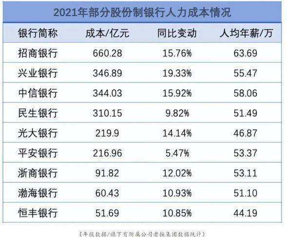 2来自023年银行存款利率是多少？