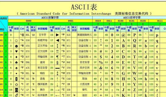 在ASCII码表中，根据参帮据己码值由小到大的排列顺序是 ！