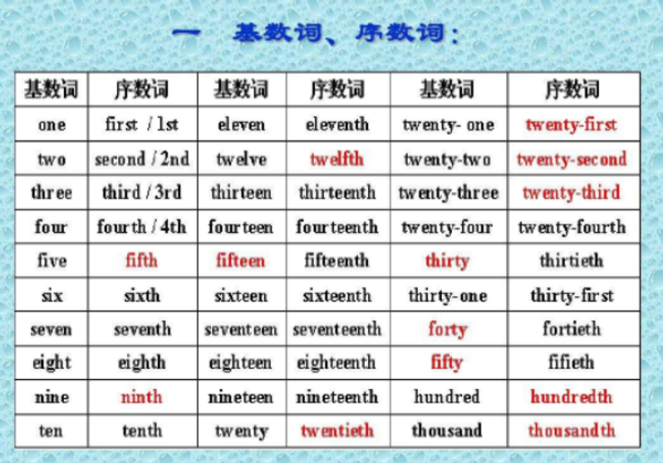 1～100基数词和序数词对照表